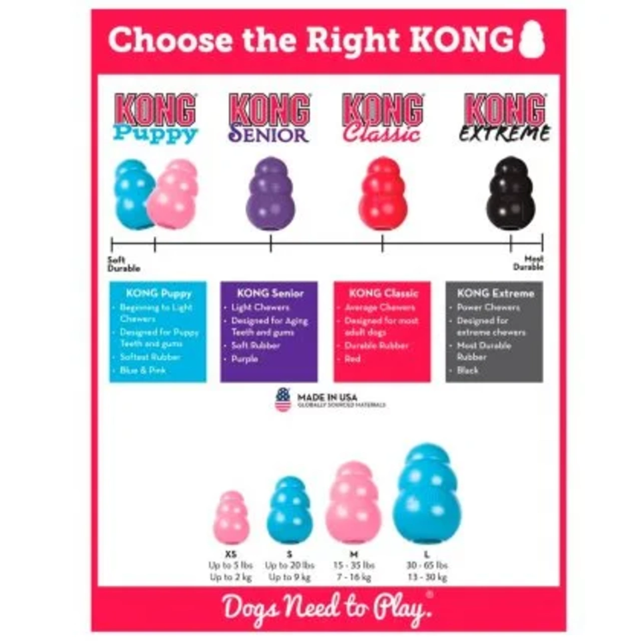 KONG Puppy XSmall - ekstra lille hvalpelegetøj